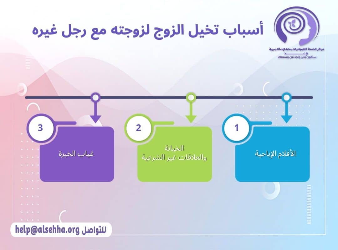 أسباب تخيل الزوج لزوجته مع رجل غيره